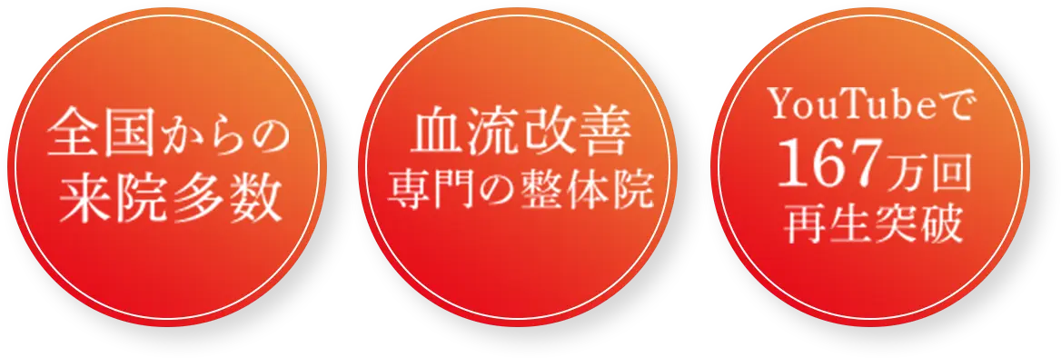 全国からの来院多数 血流改善専門の整体院 YouTubeで167万回再生突破